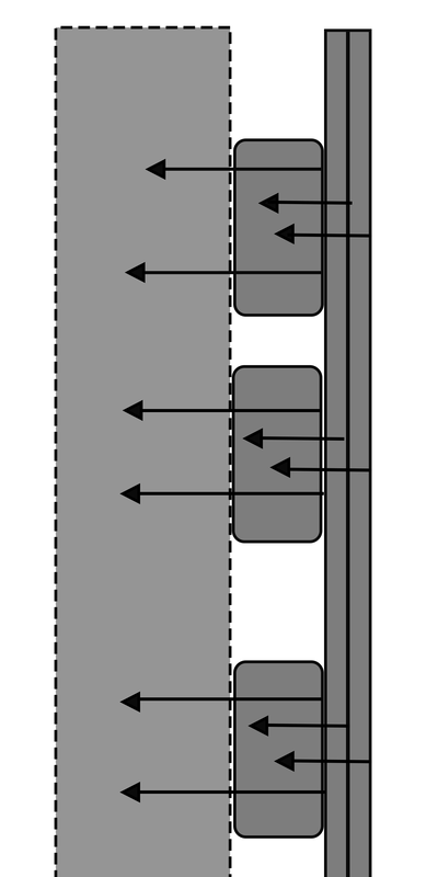 board on board layout